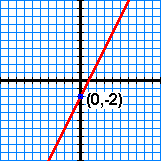 Example 1 Graph
